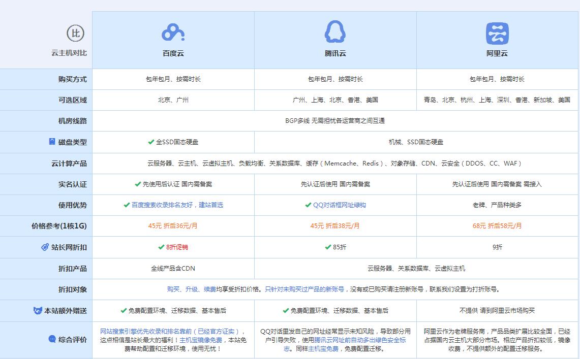 德兴云主机代理对比.jpg